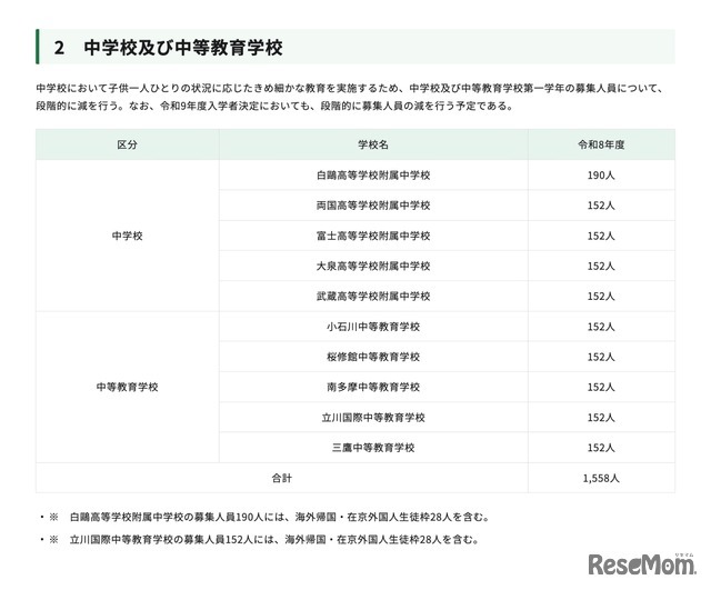 中学校および中等教育学校