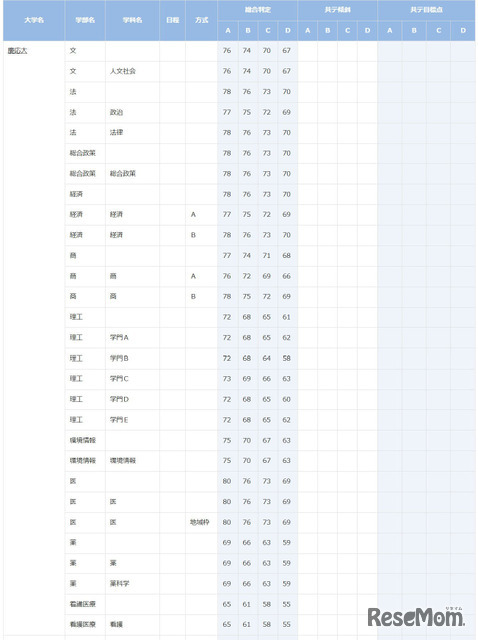 慶應義塾大学