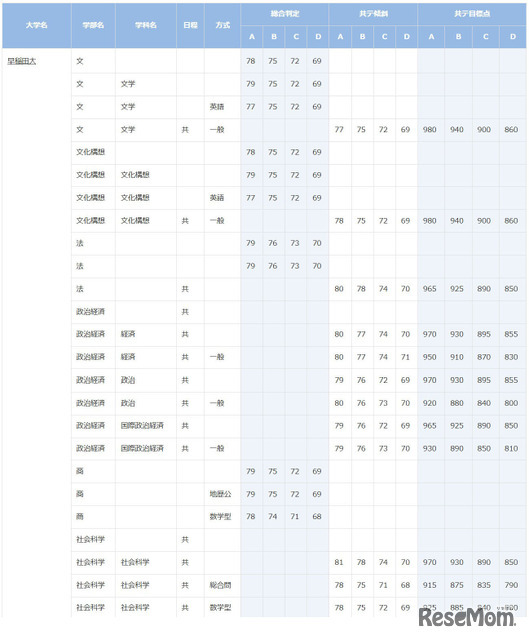 早稲田大学