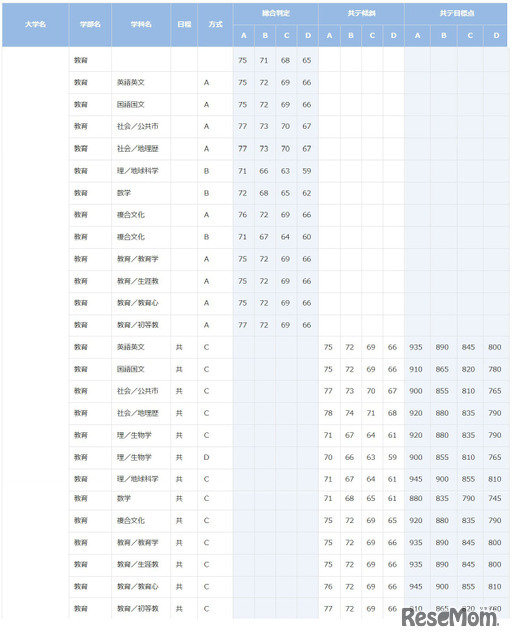 早稲田大学