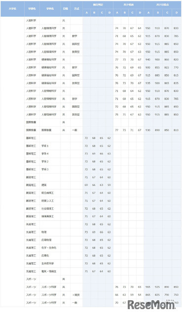 早稲田大学