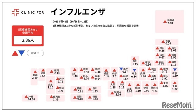 インフルエンザの定点報告数　国立健康危機管理研究機構 感染症情報提供サイトより