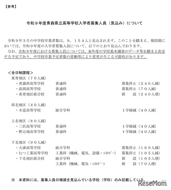 2027年度（令和9年度）青森県立高等学校入学者募集人員（見込み）について