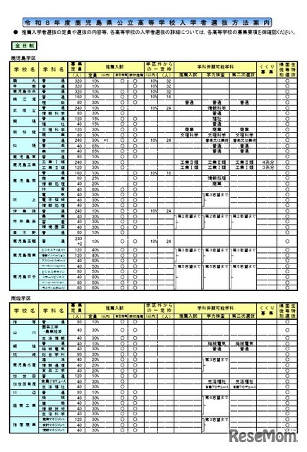 2026年度鹿児島県公立高等学校入学者選抜方法案内