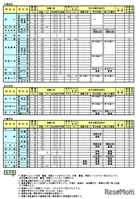 2026年度鹿児島県公立高等学校入学者選抜方法案内
