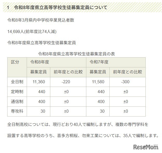令和8年度県立高等学校生徒募集定員