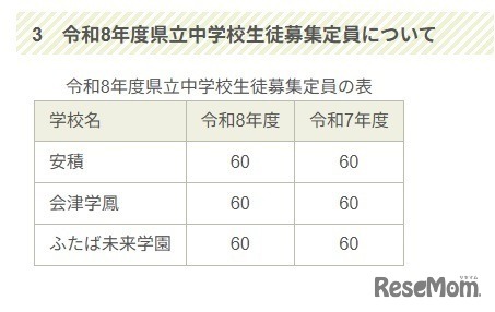 令和8年度福島県立中学校生徒募集定員