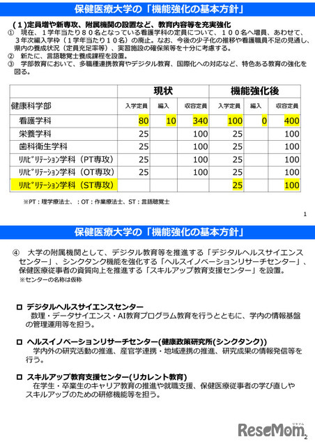 保健医療大学の「機能強化の基本方針」