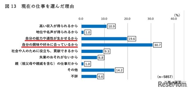 現在の仕事を選んだ理由