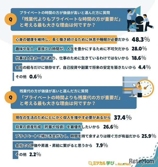 価値が高いと選んだ理由