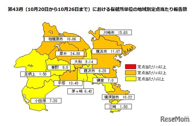 神奈川県の第43週における保健所単位の地域別定点あたり報告数