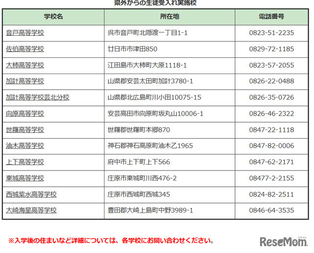 2026年度（令和8年度）入学者選抜における県外からの生徒受入れ実施校