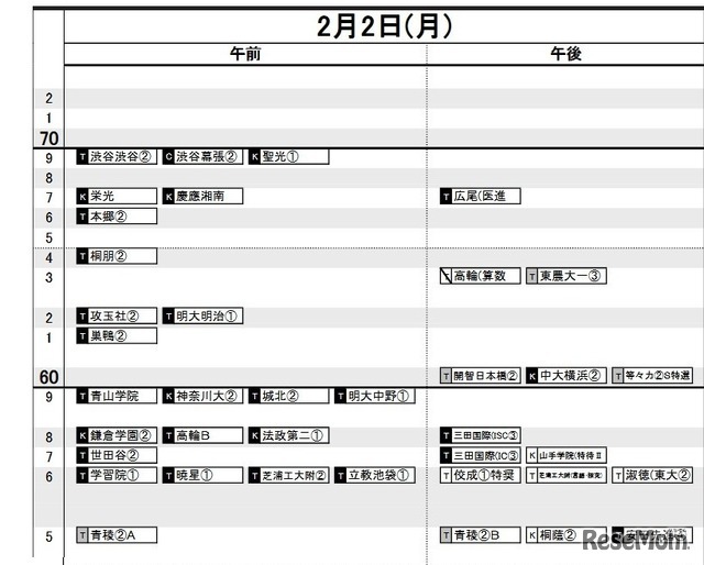 首都圏・男子2月2日