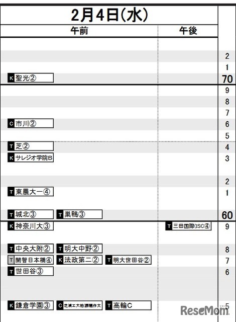 首都圏・男子2月4日