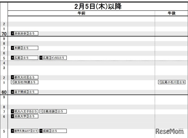 首都圏・男子2月5日以降