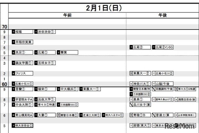 首都圏・女子2月1日