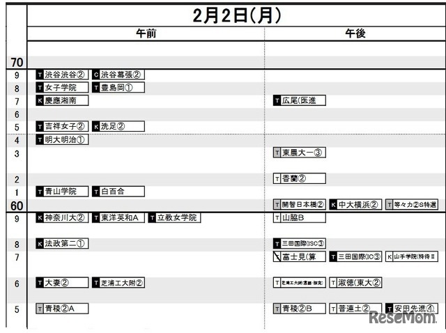 首都圏・女子2月2日