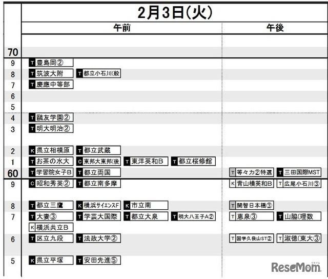 首都圏・女子2月3日