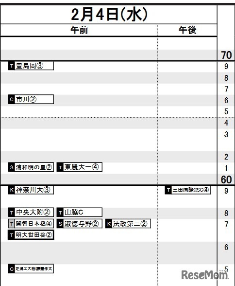 首都圏・女子2月4日