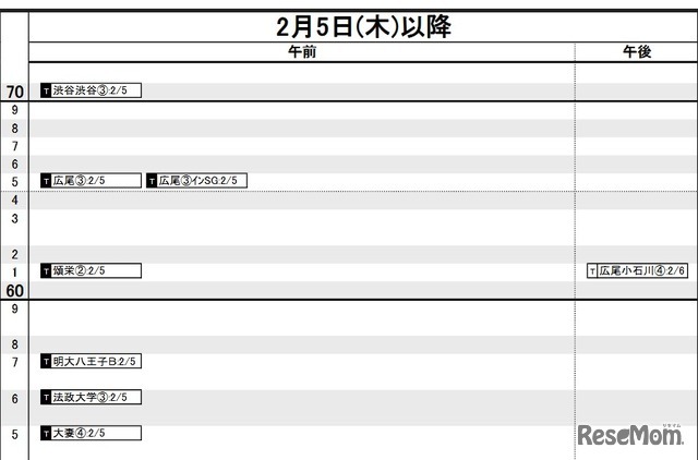 首都圏・女子2月5日以降