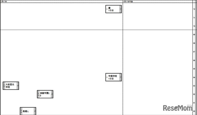 関西・男子1月17日