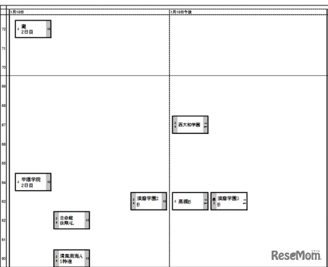 関西・男子1月18日