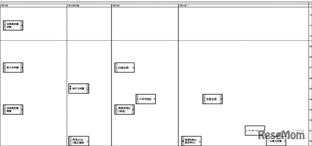 関西・男子1月19日以降