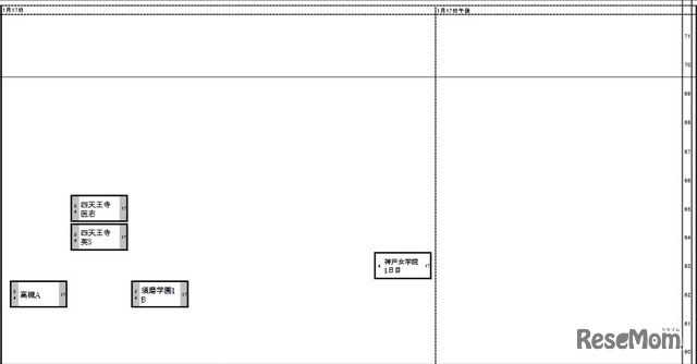 関西・女子1月17日