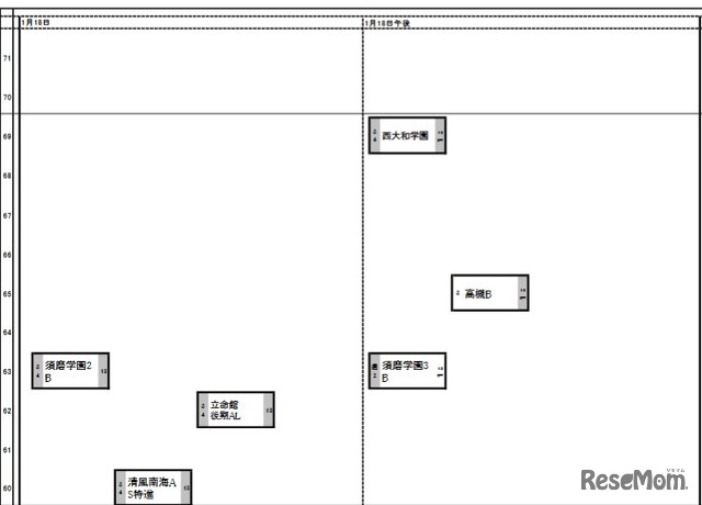 関西・女子1月18日