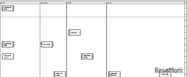 関西・女子1月19日以降