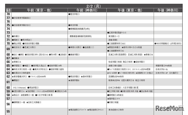 男子11月版・2026年中学入試予想偏差値（合格率80%）一覧