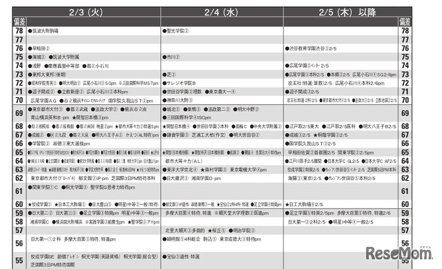男子11月版・2026年中学入試予想偏差値（合格率80%）一覧
