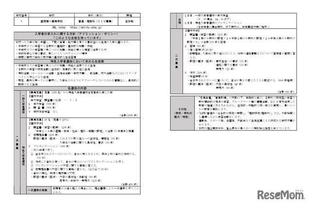 盛岡第一高校（全日制）