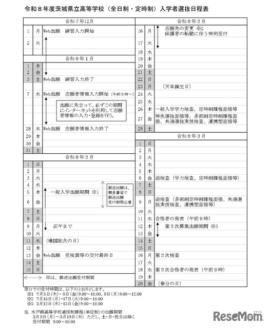 令和8年度茨城県立高等学校（全日制・定時制）入学者選抜日程表