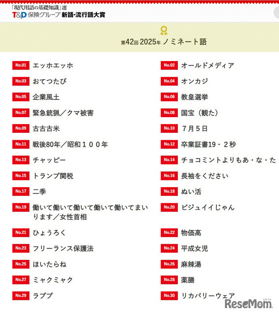 2025年第42回「『現代用語の基礎知識』選 T＆D保険グループ新語・流行語大賞」ノミネート語発表