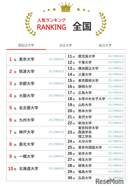 人気ランキング全国版（2025年10月31日）国公立大学