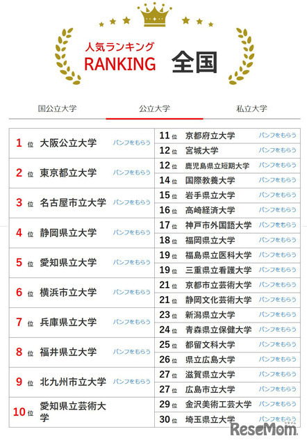 人気ランキング全国版（2025年10月31日）公立大学