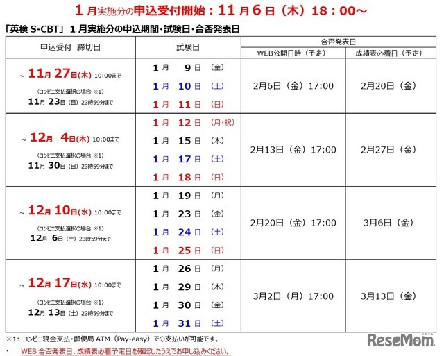 2025年度第3回「英検S-CBT（国内会場）」1月実施分
