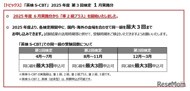 同一検定回の中で同じ級を最大3回まで受験可能に