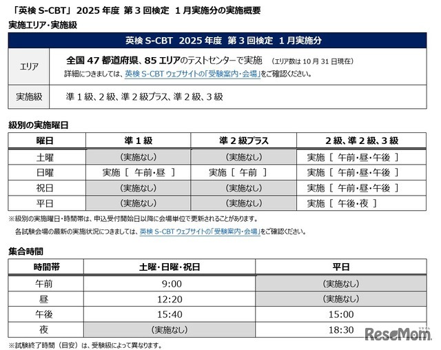 2025年度第3回「英検S-CBT（国内会場）」1月実施分の概要