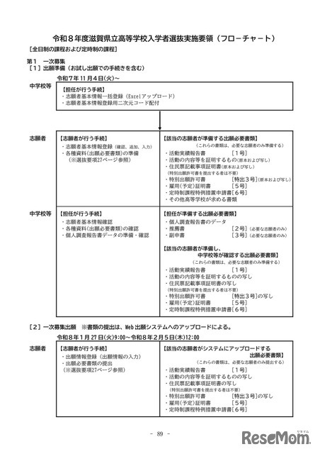 2026年度滋賀県立高等学校入学者選抜実施要項（フローチャート）【全日制課程・定時制課程】