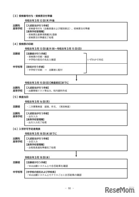 2026年度滋賀県立高等学校入学者選抜実施要項（フローチャート）【全日制課程・定時制課程】