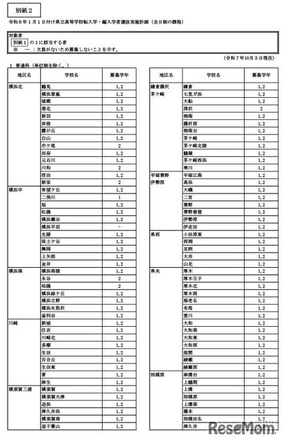 令和8年1月1日付け県立高等学校転入学・編入学者選抜実施計画（全日制の課程）