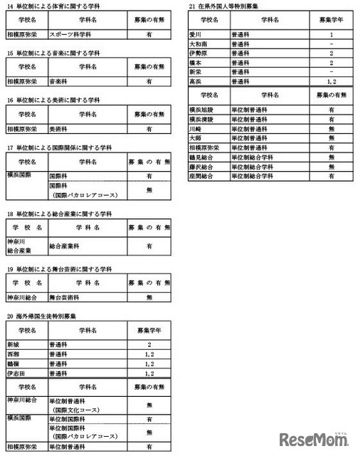 令和8年1月1日付け県立高等学校転入学・編入学者選抜実施計画（全日制の課程）