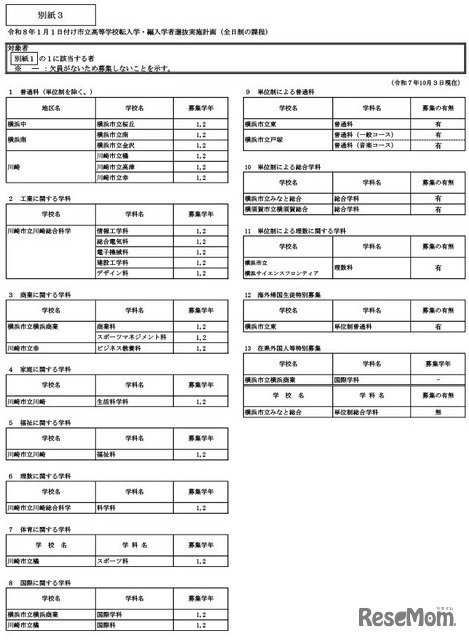令和8年1月1日付け市立高等学校転入学・編入学者選抜実施計画（全日制の課程）