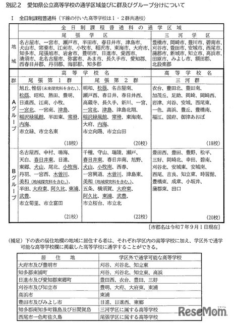 愛知県立高等学校の通学区域並びに群およびグループ分けについて