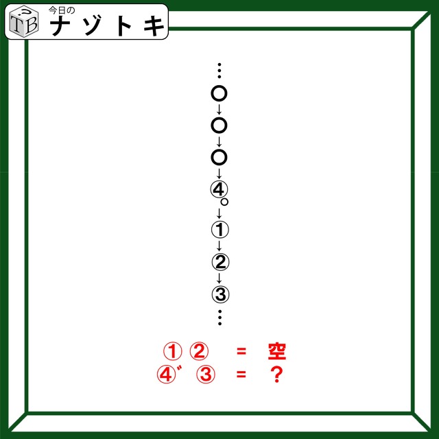 クイズです！「この列は何を表しているでしょう？」まずは、例示をあてはめてみましょう【難易度LV３.・中辛】