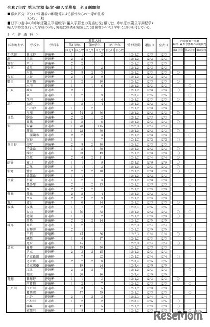 令和7年度 第三学期 転学・編入学募集　全日制課程
