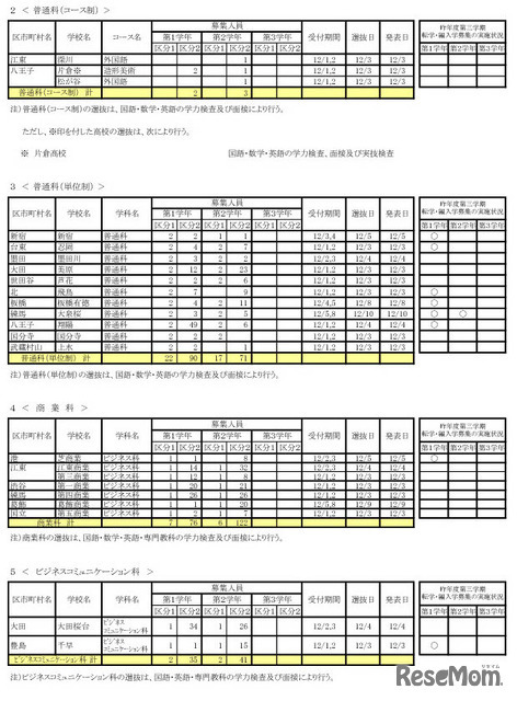 令和7年度 第三学期 転学・編入学募集　全日制課程