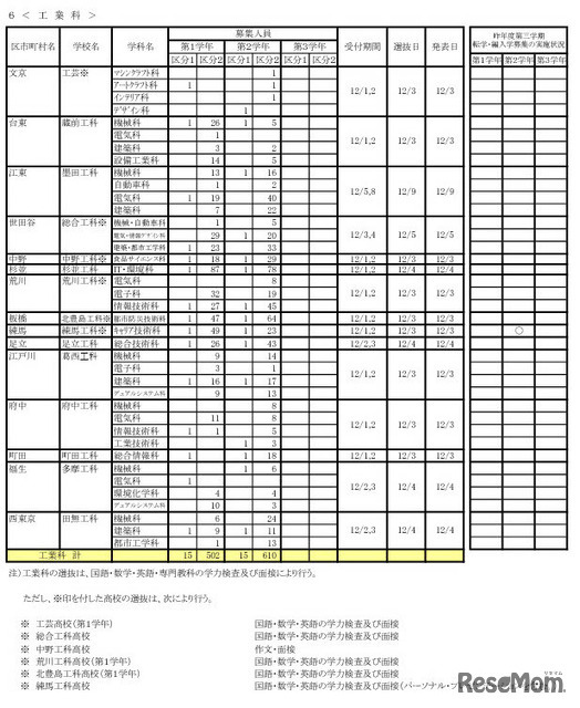 令和7年度 第三学期 転学・編入学募集　全日制課程